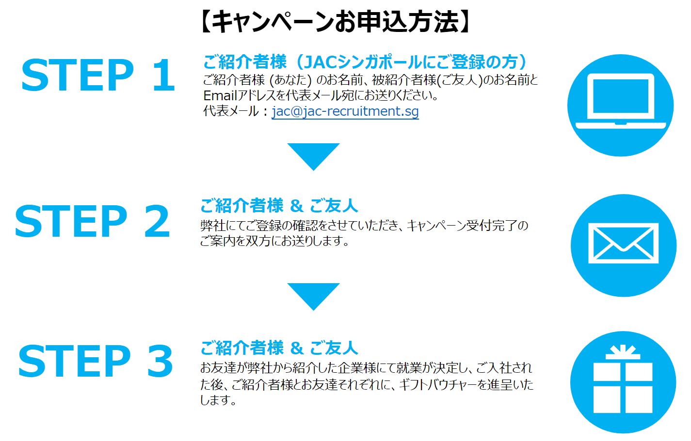 ご友人紹介キャンペーン